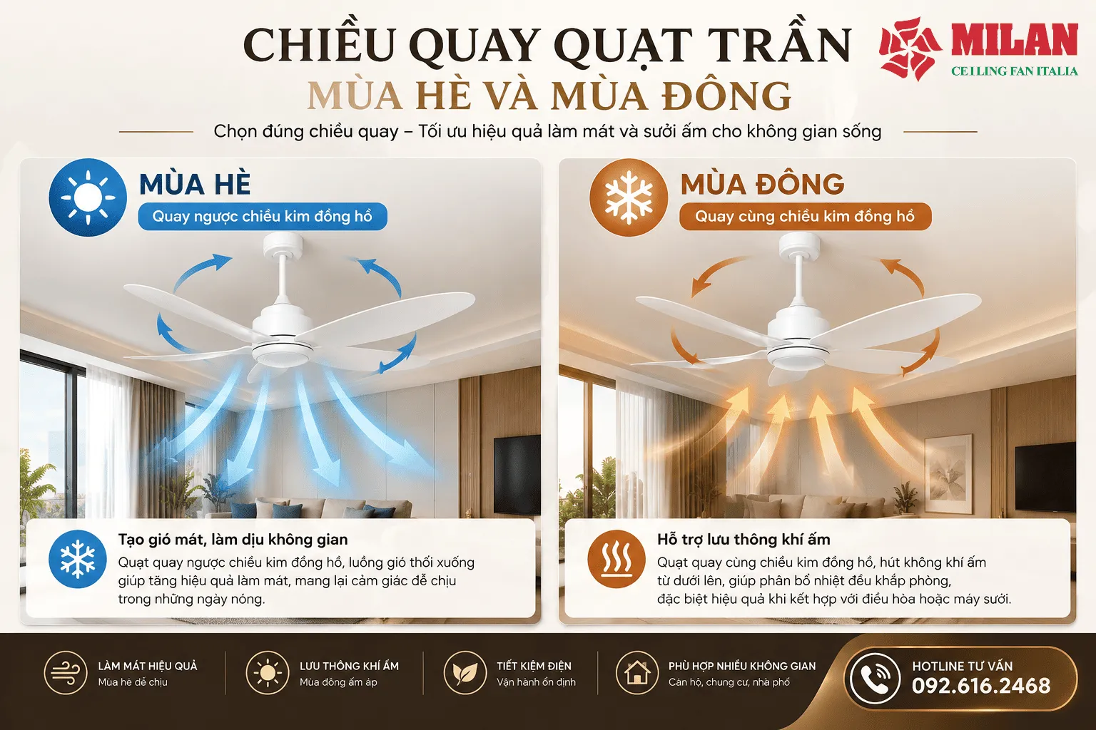 chiều quay quạt trần